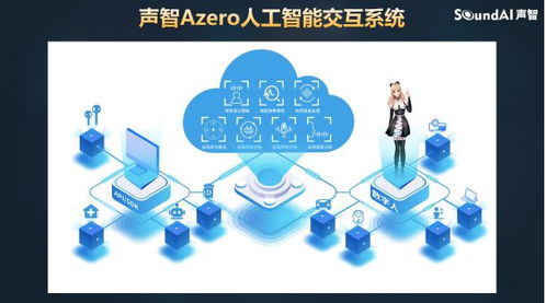 聲智科技閃耀2021AWE 壹元人工智能交互系統，融合物聯網與AI技術引領行業新風向